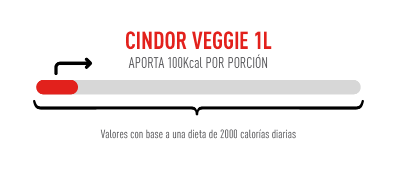 Cindor_Veggie_01 (1)